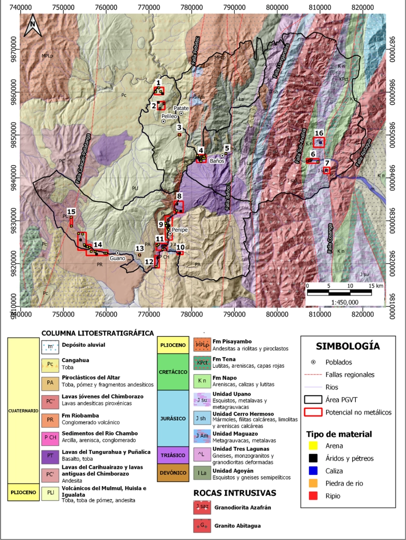 Estudios geológicos y topográficos